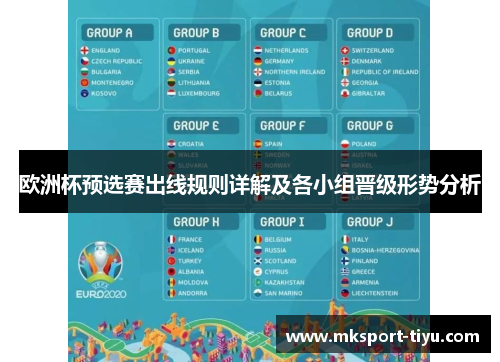 欧洲杯预选赛出线规则详解及各小组晋级形势分析