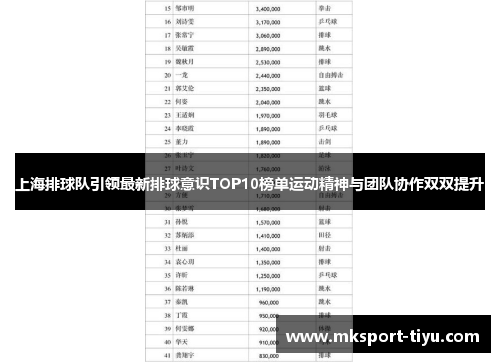 上海排球队引领最新排球意识TOP10榜单运动精神与团队协作双双提升