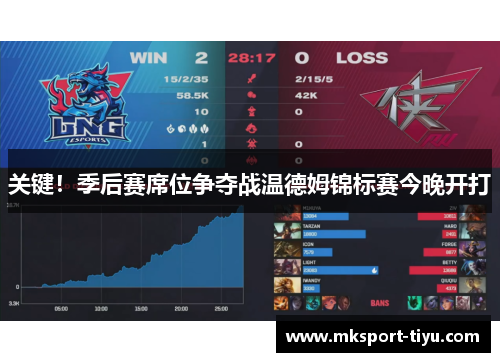 关键！季后赛席位争夺战温德姆锦标赛今晚开打